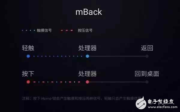 魅族有一個上癮的功能 反正我是中毒了，每次尋思都大贊一次