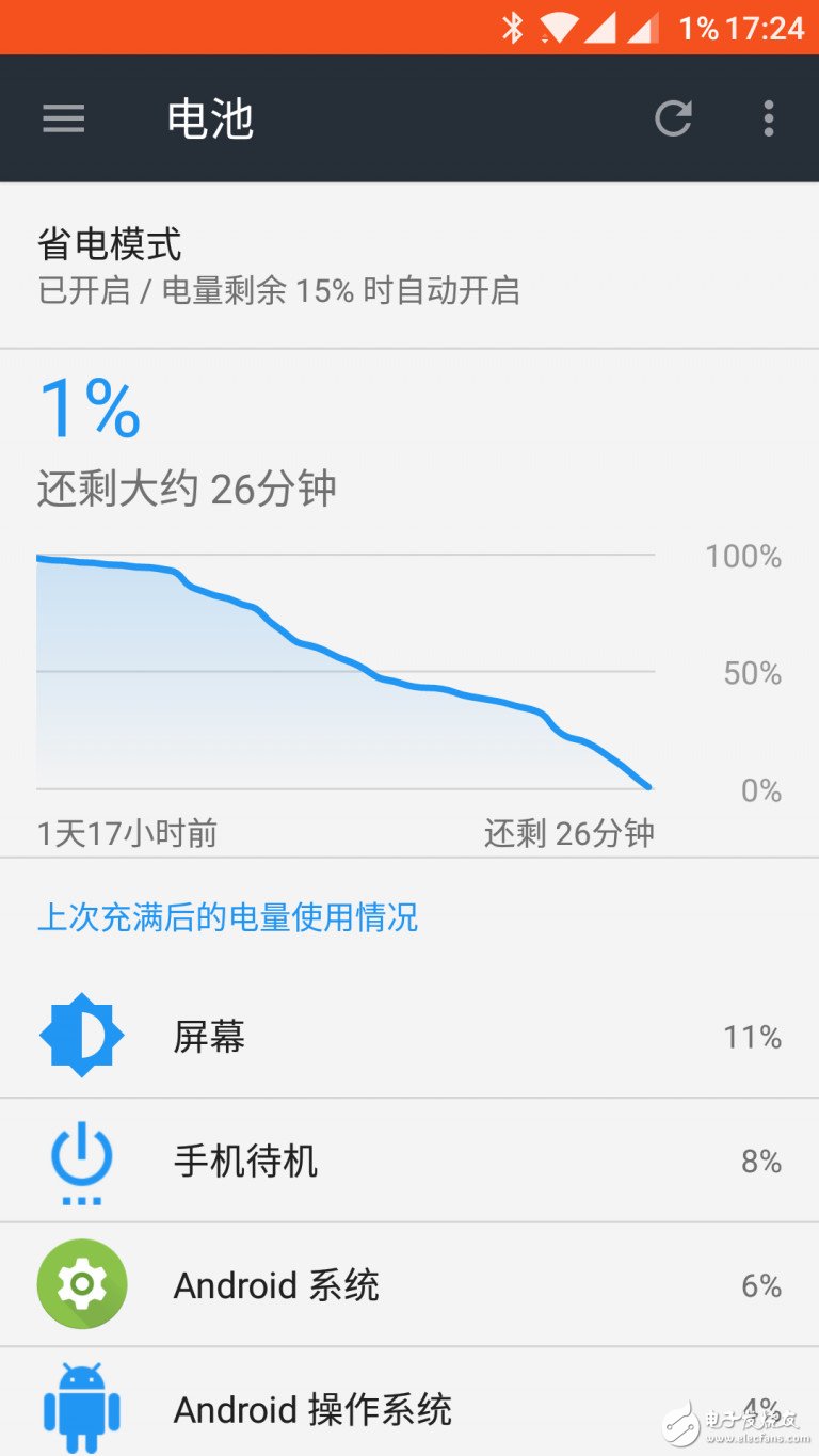 一加3T深度評(píng)測(cè)：系統(tǒng)流暢不發(fā)燒 配置強(qiáng)悍性價(jià)比超值