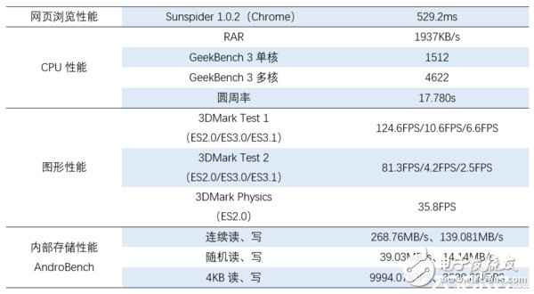 vivo X9Plus深度評測：強性能、高續(xù)航和極效拍照體驗 離完美只差一點點