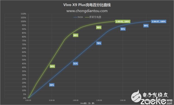 vivo X9Plus深度評測：強性能、高續(xù)航和極效拍照體驗 離完美只差一點點