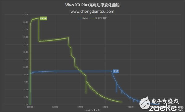 vivo X9Plus深度評測：強性能、高續(xù)航和極效拍照體驗 離完美只差一點點