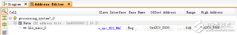 使用教程分享：在Zynq AP SoC設(shè)計中高效使用HLS IP（一）
