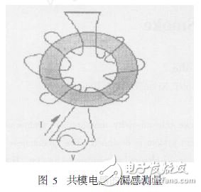 開關(guān)電源電磁干擾濾波器設(shè)計(jì)