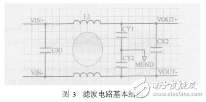 開關(guān)電源電磁干擾濾波器設(shè)計