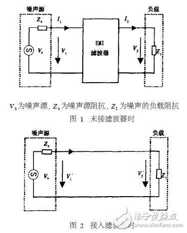 開關(guān)電源電磁干擾濾波器設(shè)計