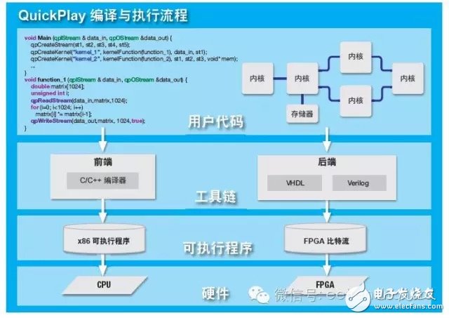 圖 2 — QuickPlay 采用簡(jiǎn)單直觀的設(shè)計(jì)流。