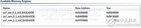 在Zynq SoC上實現(xiàn)雙核非對稱的多進程處理模式