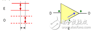 靜態(tài)時序分析（Static Timing Analysis）基礎與應用之連載（1）