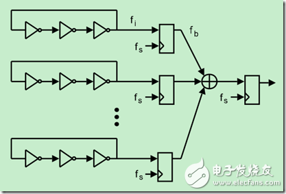 隨機數(shù)發(fā)生器原理圖