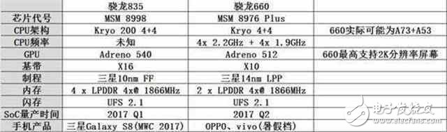 又要吊打旗艦？紅米新機(jī)搭載驍龍660，性能直逼麒麟960