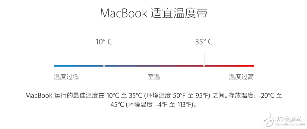 這樣做，讓你的iphone電池使用時(shí)間更持久