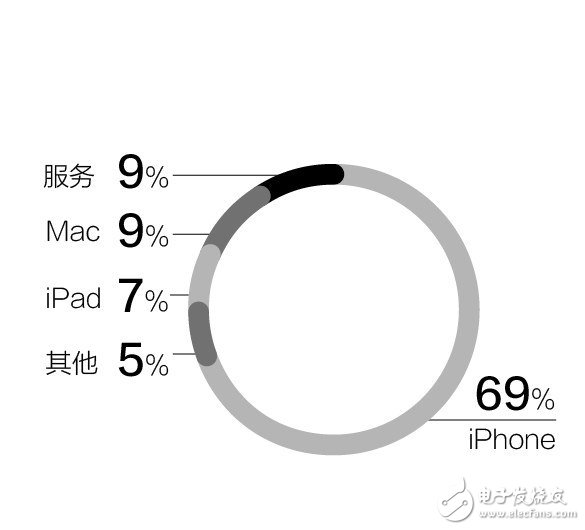 iPhone8未來 蘋果股價已經(jīng)啟動達(dá)到133.29美元 市值創(chuàng)新高