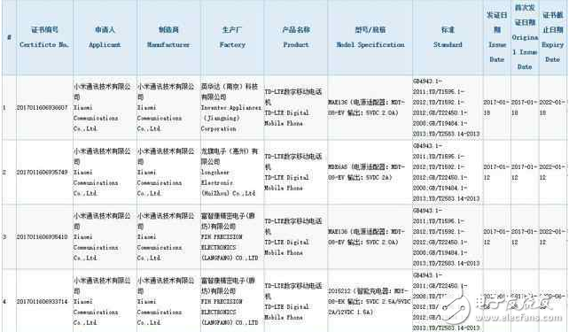 小米5款新機強勢曝光！除了萬眾期待的米6，還有它們！