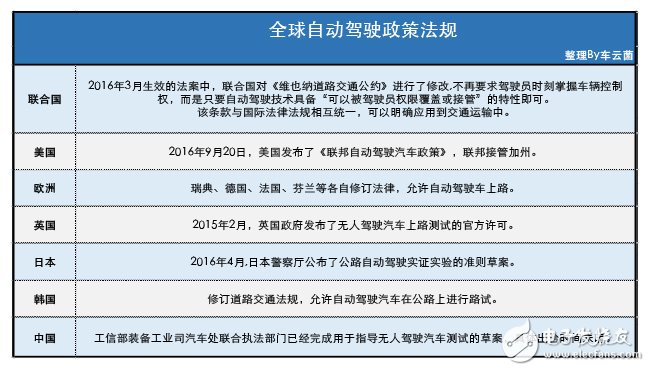 為什么說實(shí)現(xiàn)無人駕駛還剩下10% 這有幾個(gè)不樂觀預(yù)測(cè)