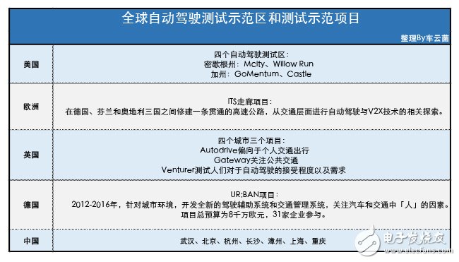 為什么說實(shí)現(xiàn)無人駕駛還剩下10% 這有幾個(gè)不樂觀預(yù)測(cè)