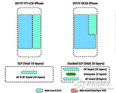 屏幕不再被安卓吊打，買iphone8的三個(gè)理由！