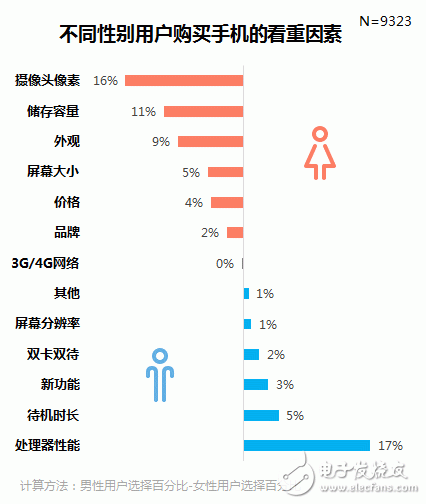 廠妹機(jī)怎么了？談?wù)刼ppo和vivo手機(jī)的性價(jià)比
