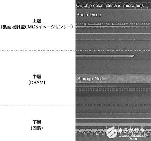 谷歌人工智能“黑科技”與索尼CMOS“黑科技”哪個(gè)更黑