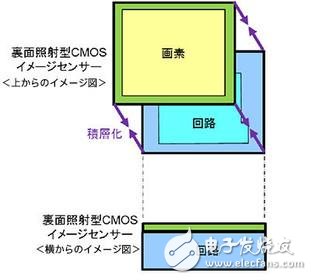 索尼又推黑科技 手機(jī)拍子彈出膛不是夢