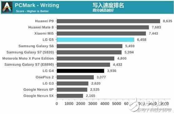 華為mate8 外媒評測：“永不過時的經(jīng)典”
