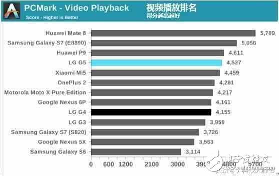 華為mate8 外媒評測：“永不過時的經(jīng)典”