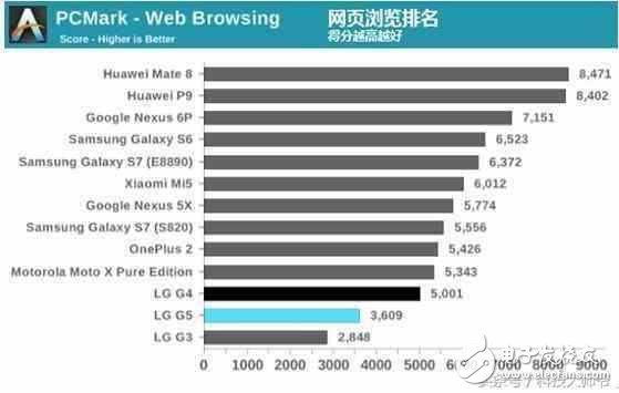 華為mate8 外媒評測：“永不過時的經(jīng)典”