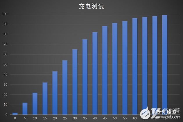 實踐出真知 大火的OPPO R9S究竟有著怎么樣的體驗呢？