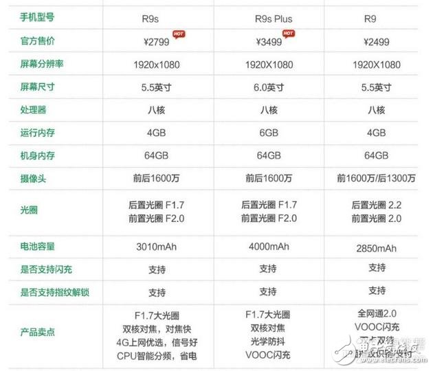 實踐出真知 大火的OPPO R9S究竟有著怎么樣的體驗呢？
