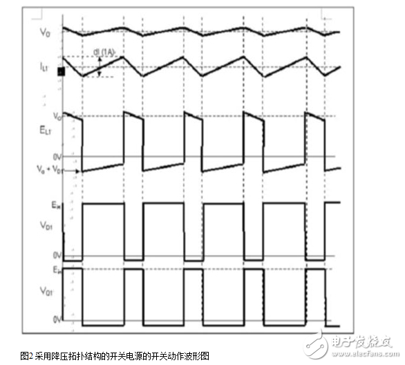 開關(guān)電源濾波電感計算與選擇