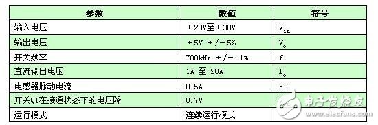 開關(guān)電源濾波電感計算與選擇