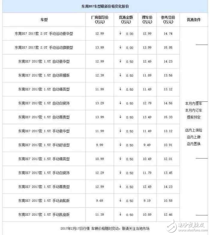 自主品牌緊湊型SUV降價大排行，打算買車的看看
