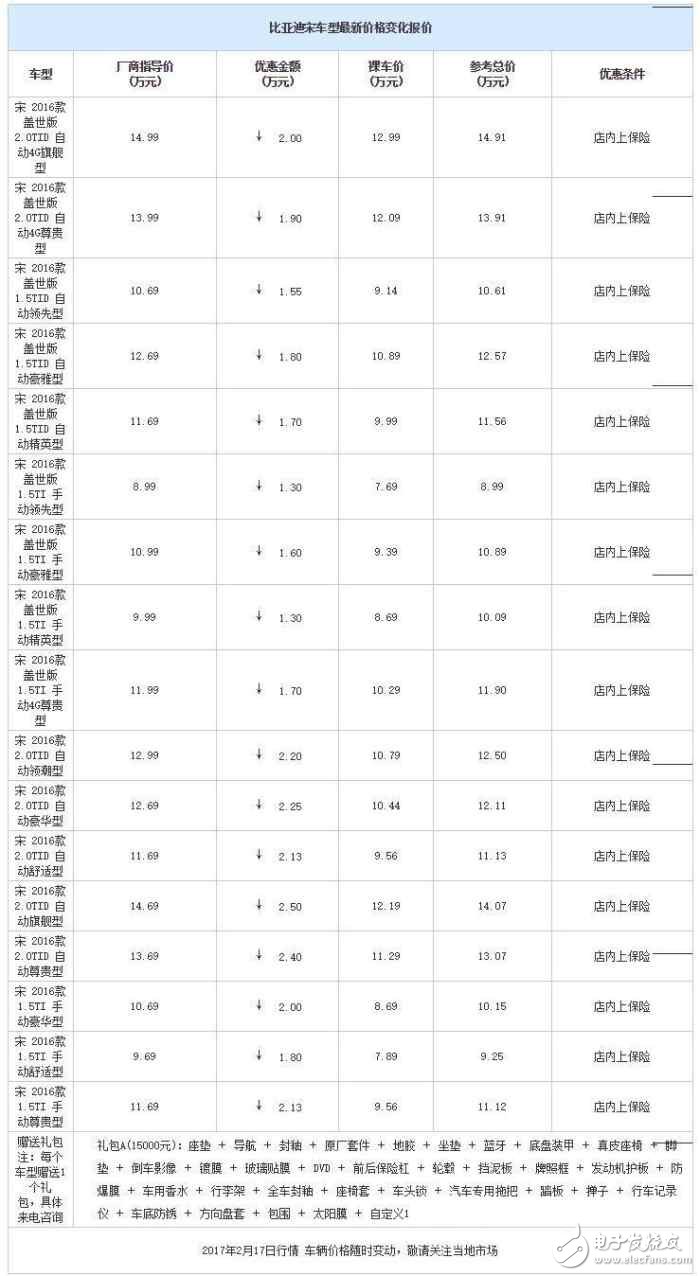 自主品牌緊湊型SUV降價大排行，打算買車的看看