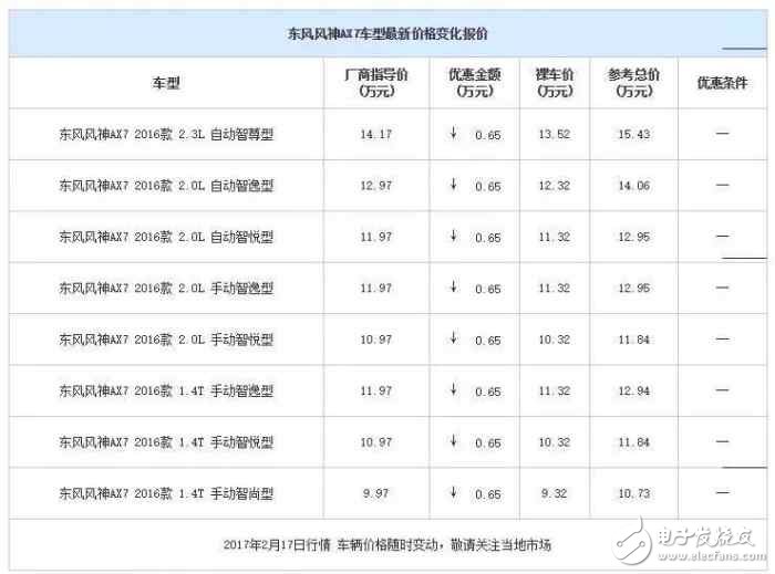 自主品牌緊湊型SUV降價大排行，打算買車的看看