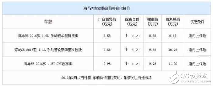 自主品牌緊湊型SUV降價大排行，打算買車的看看
