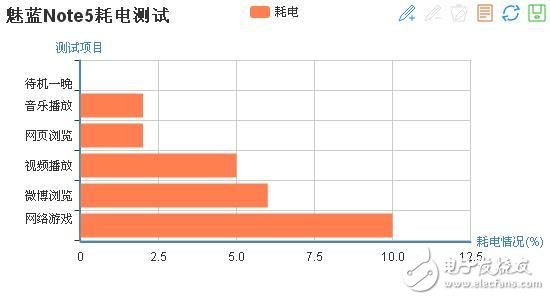 魅藍(lán)5s與魅藍(lán)note5測(cè)評(píng)：熟悉的外觀 最有誠(chéng)意的升級(jí)