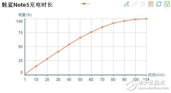 魅藍(lán)5s與魅藍(lán)note5測(cè)評(píng)：熟悉的外觀 最有誠(chéng)意的升級(jí)