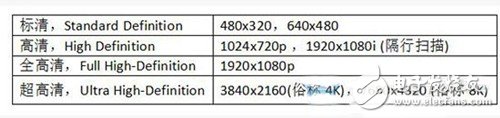 資深人士解析VR體驗(yàn)要素：了解VR從此開始