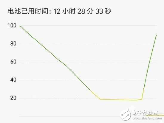 紅米note4高配版優(yōu)缺點(diǎn)全面評(píng)測(cè)，值不值得買？