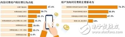 什么樣的付費內(nèi)容更受歡迎？知識網(wǎng)紅時薪過萬 微信加速布局