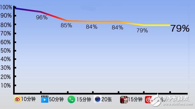 360手機(jī)N5評測：360手機(jī)N5怎么樣？值得買嗎？