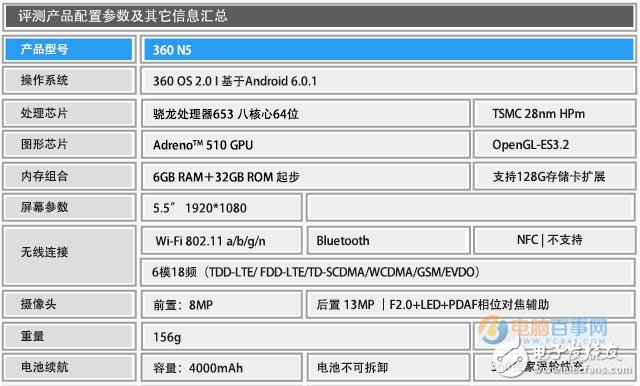 360手機(jī)N5評測：360手機(jī)N5怎么樣？值得買嗎？
