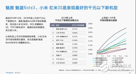 魅藍(lán)note3怎么樣,2016年國內(nèi)千元機(jī)機(jī)皇 性價(jià)比最高