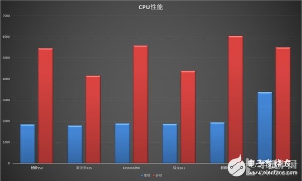 500天不卡頓的EMUI 榮耀V9評測：這手機有毒千萬別買！