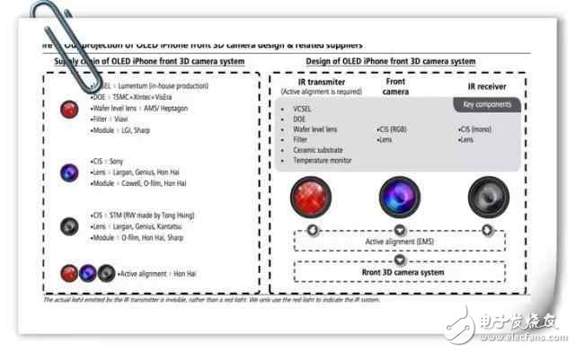 iPhone 8將配備“革命性”前置3D鏡頭，主要能用在游戲領(lǐng)域
