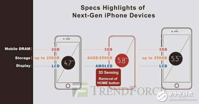 通過iphone7和iphone8性能、數(shù)據(jù)等對比，最終iphone 8售價曝光為6900元起！