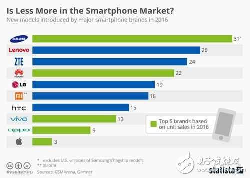 “蘋果年”，蘋果將發(fā)布iphone7S、iphone7S Plus、iphone8三款手機(jī)