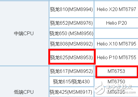紅米4X和魅藍5S同樣999元，對比不同你更喜歡誰？