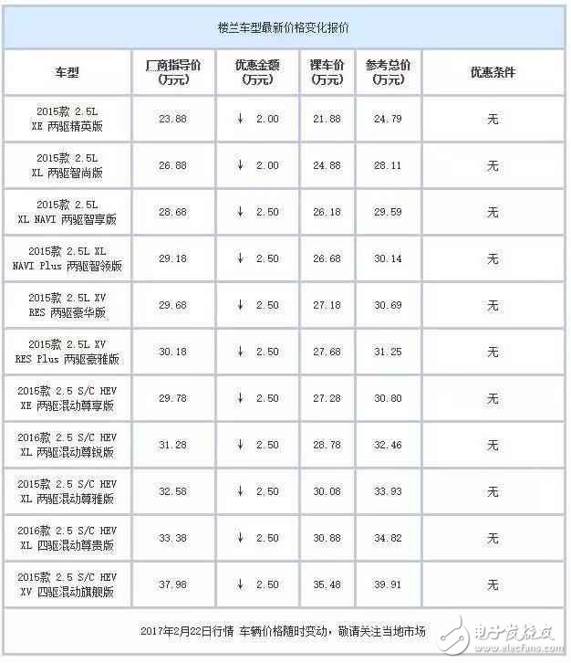 合資中型都SUV白菜價(jià)了？ 最高優(yōu)惠7萬(wàn)元