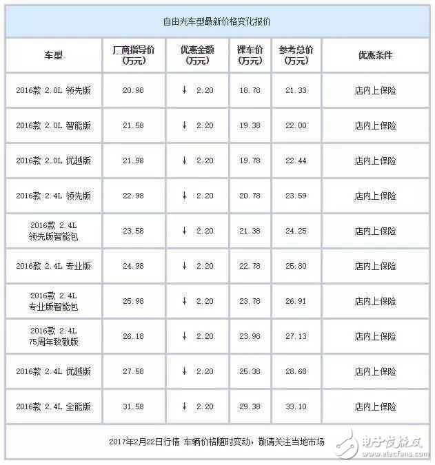 合資中型都SUV白菜價(jià)了？ 最高優(yōu)惠7萬(wàn)元