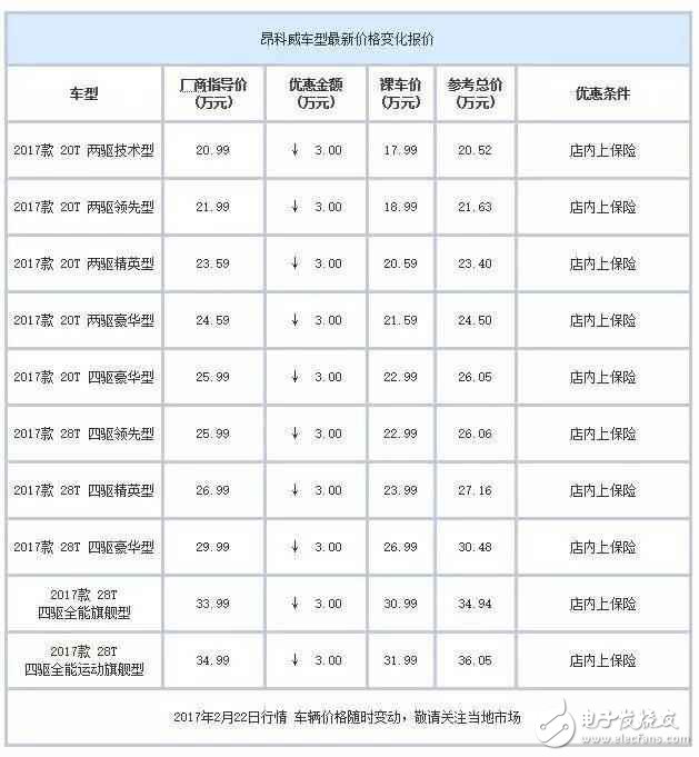合資中型都SUV白菜價(jià)了？ 最高優(yōu)惠7萬(wàn)元